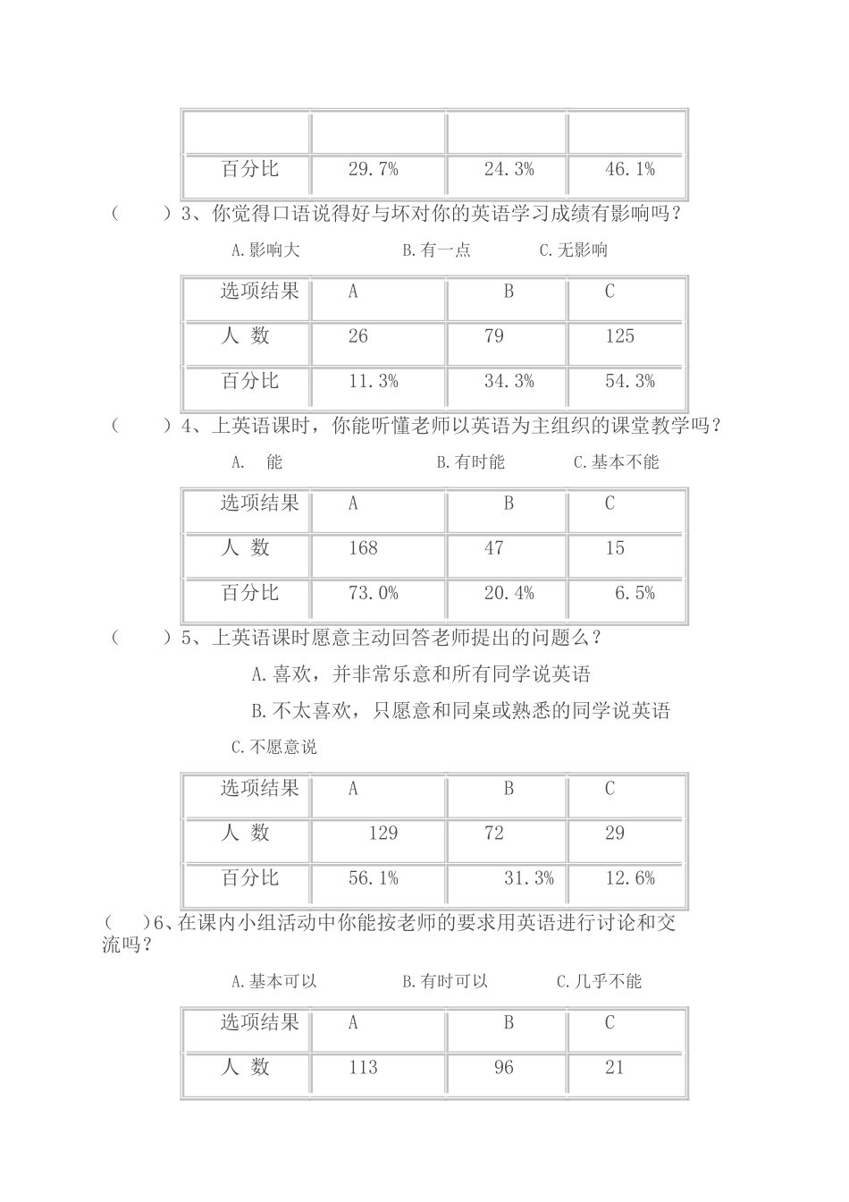 A学生英语口语学习现状调查问卷_第3页