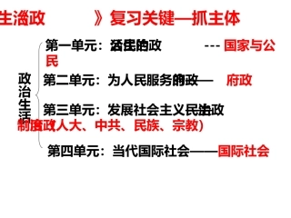 政治生活考点目录