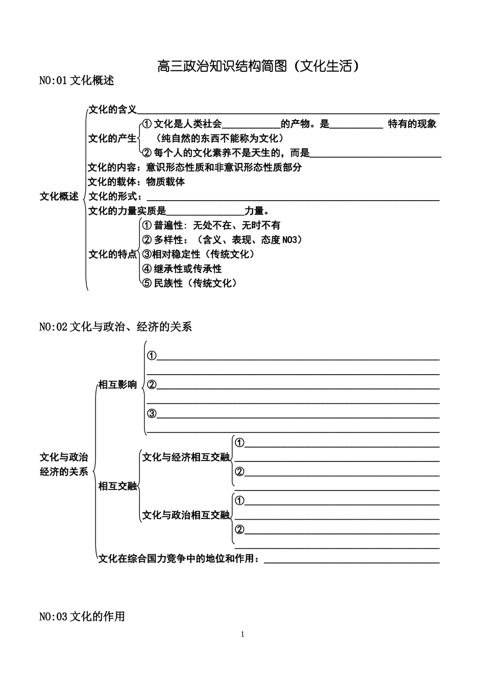 高一政治知识结构简图（文化部分_第1页