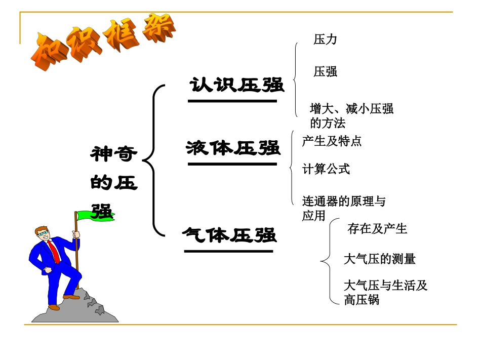 神奇压强复习课_第2页