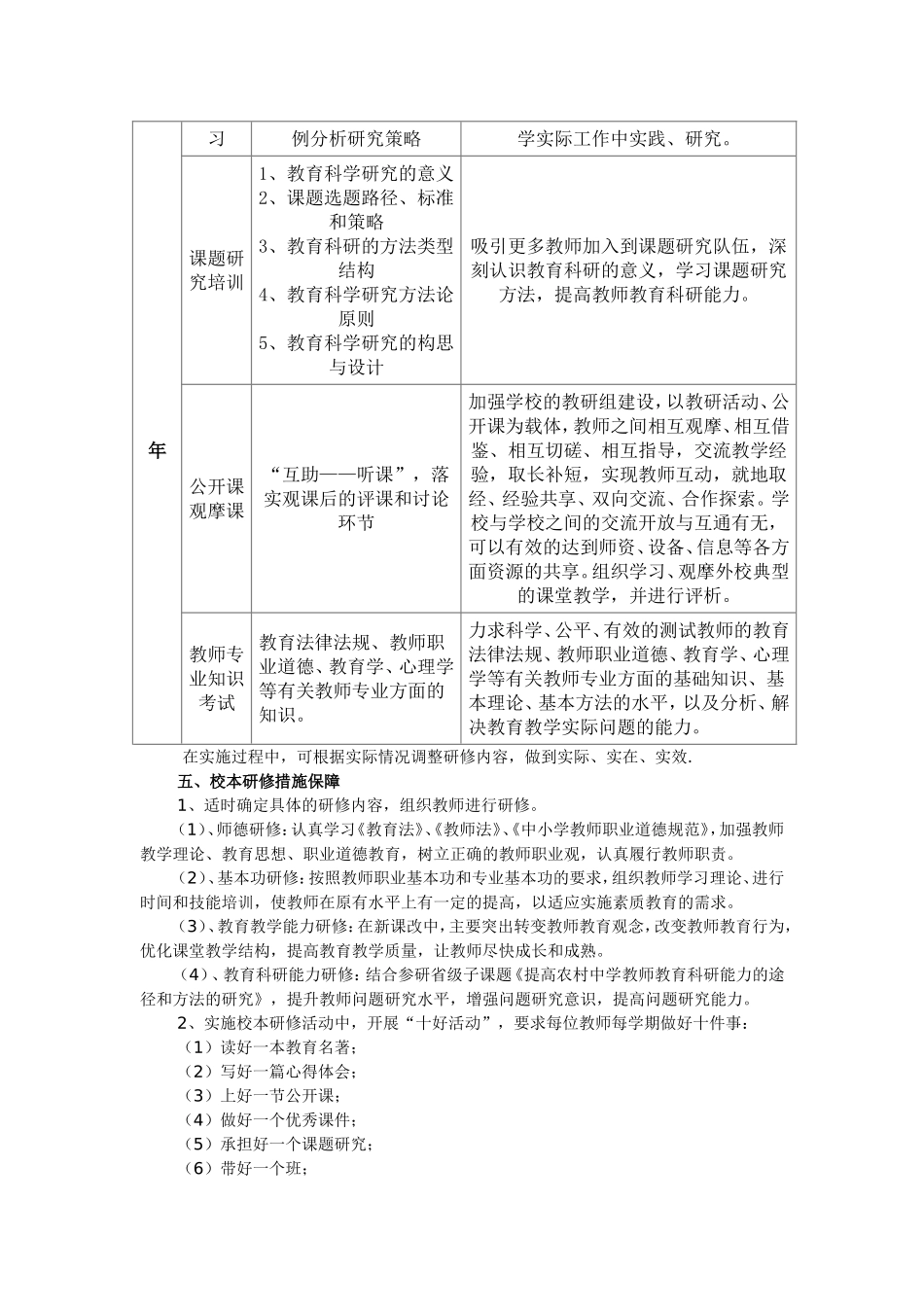 校本研修活动方案_第2页