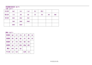 小学英语：音标发音归类表