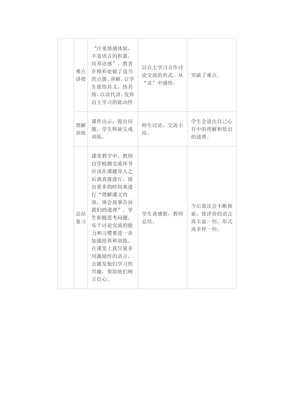 应用技术优化课堂教学案例－－狼和鹿的故事_第2页