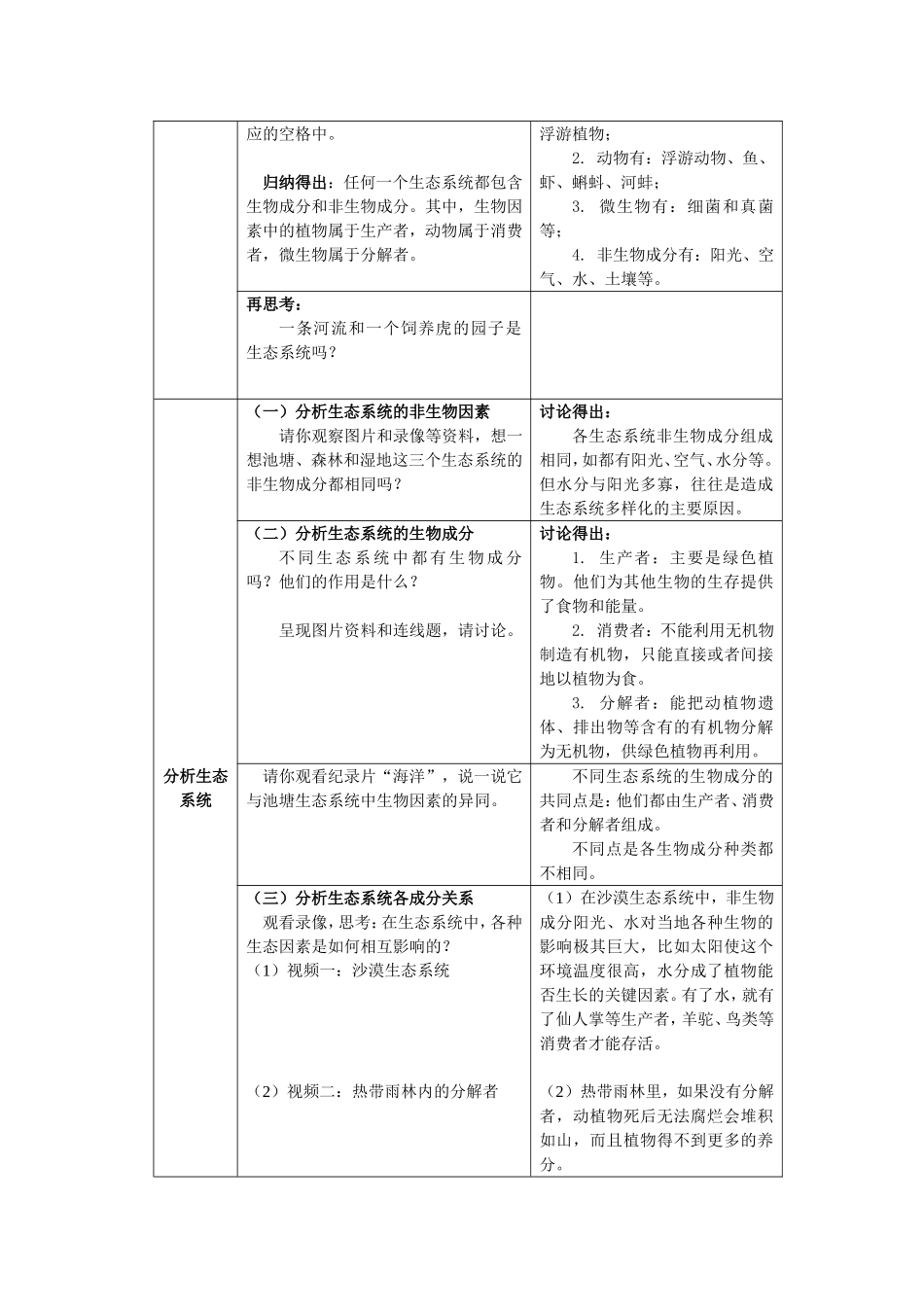 多种多样的生态系统-教学设计_第2页
