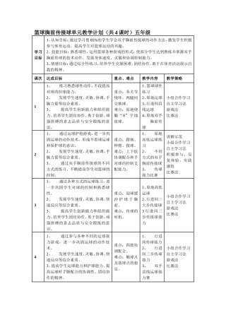篮球胸前传接球