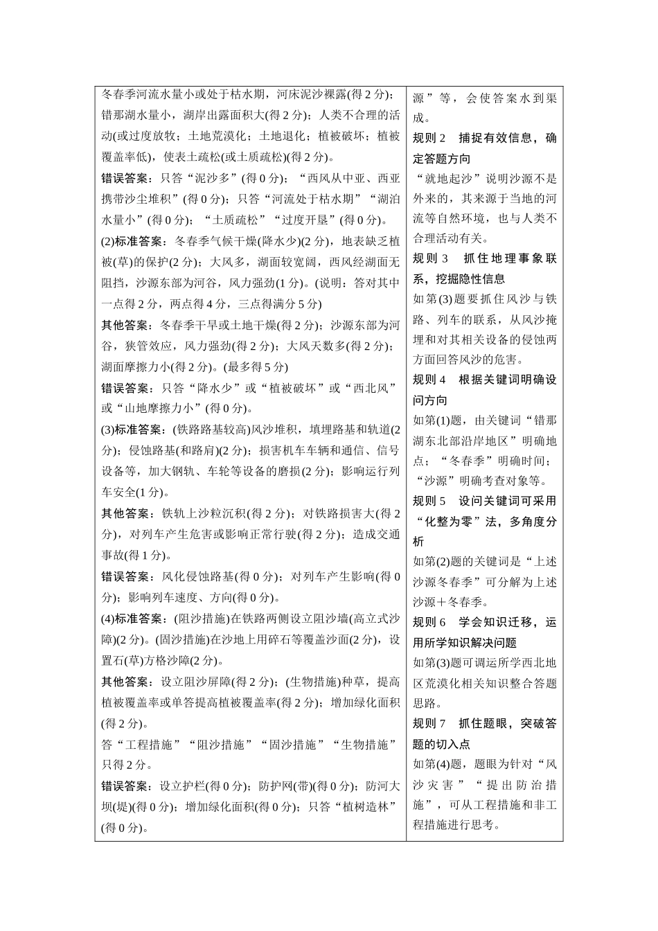 专题二二、规范答题与评分标准研读_第2页