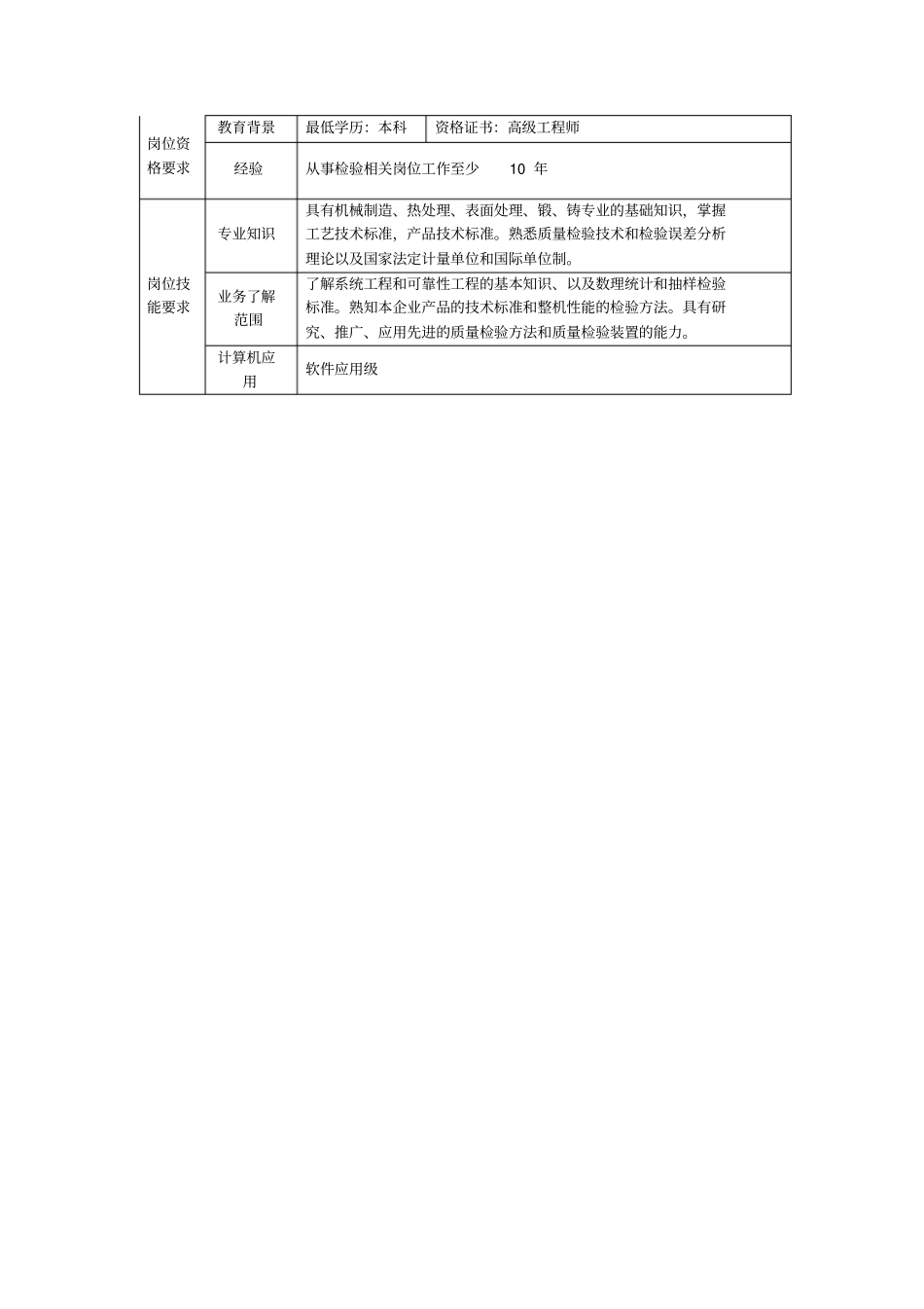 主任检验师岗位说明书_第2页