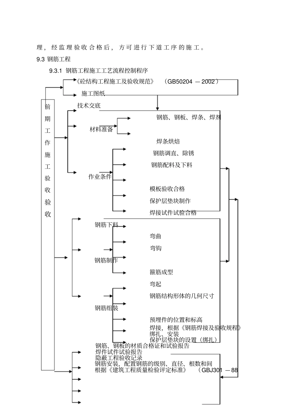 主体结构主要施工方法和施工措施_第3页