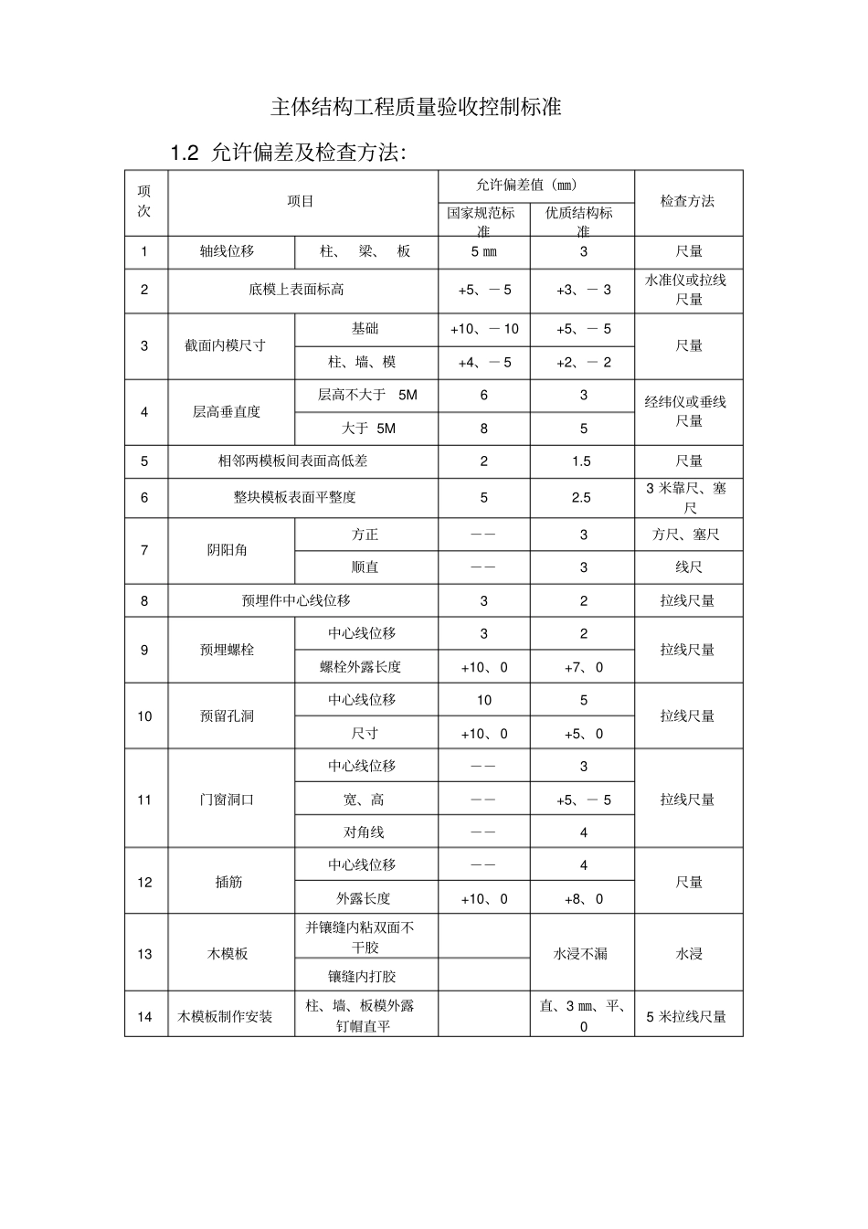 主体结构工程质量验收控制标准_第2页
