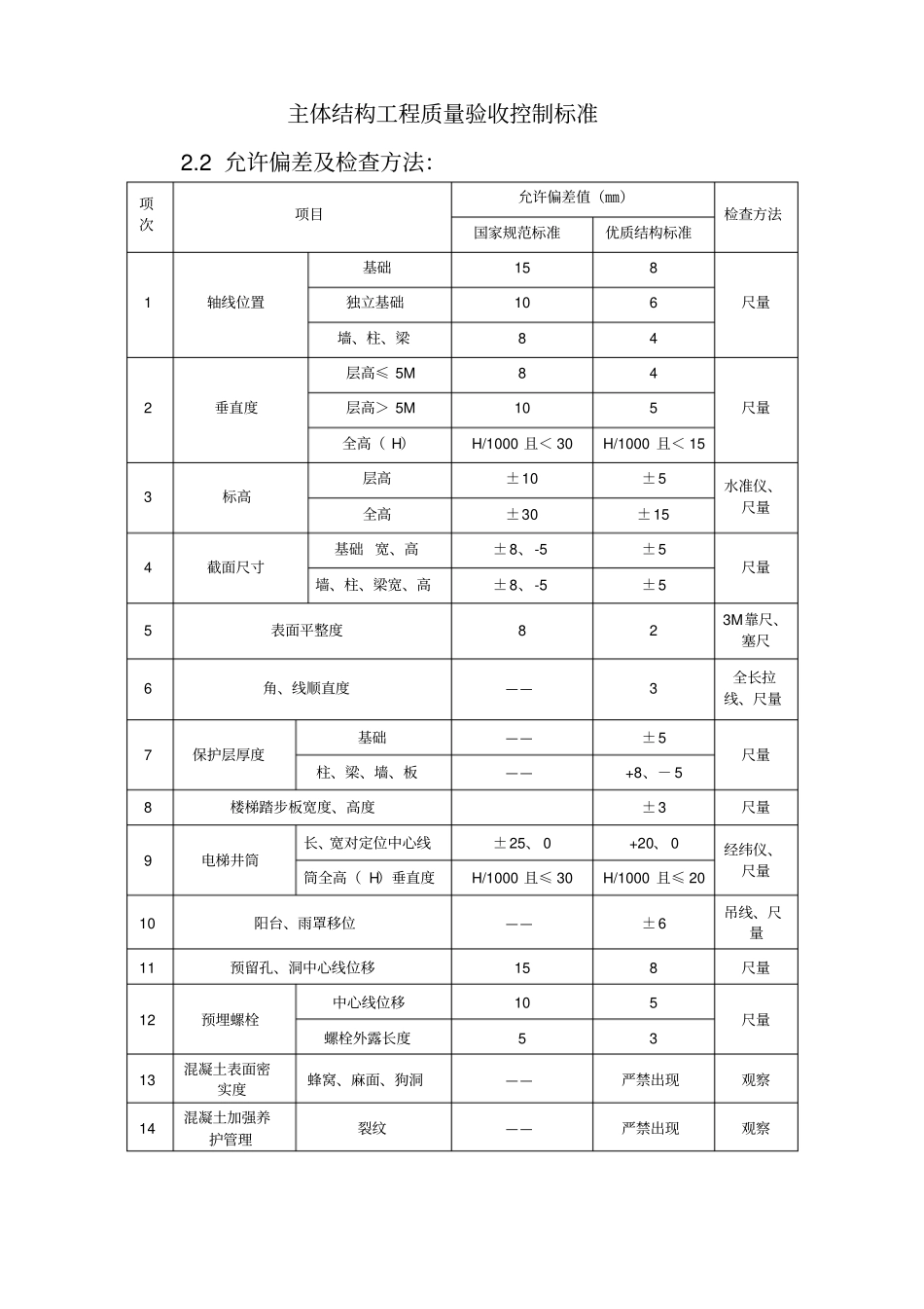 主体结构工程质量验收控制标准_第3页