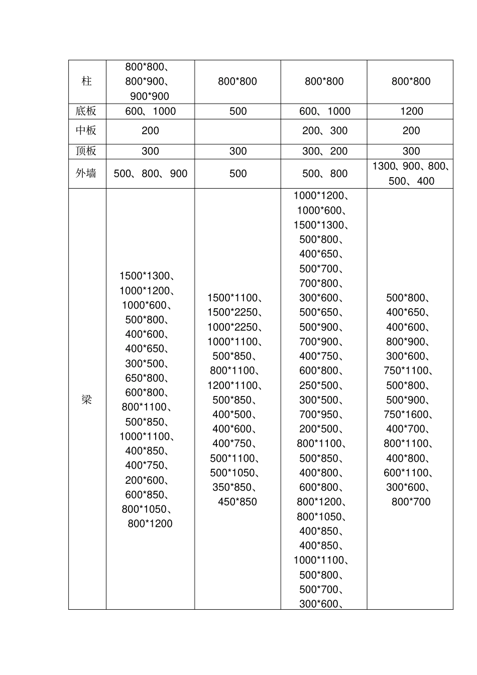 主体结构施工监理细则_第2页