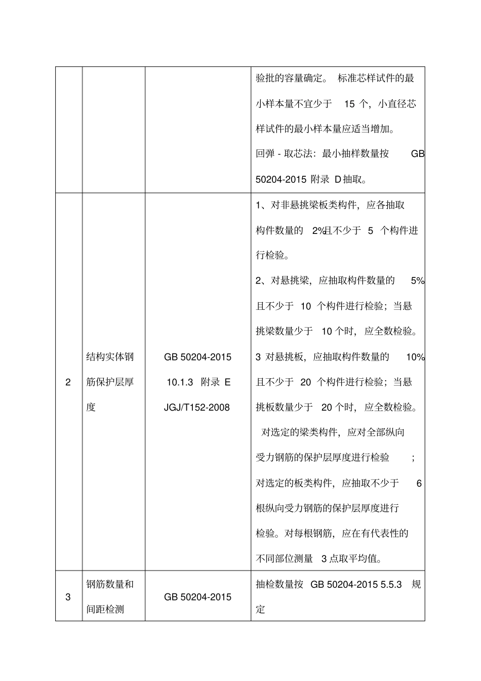 主体结构检测项目参数_第2页