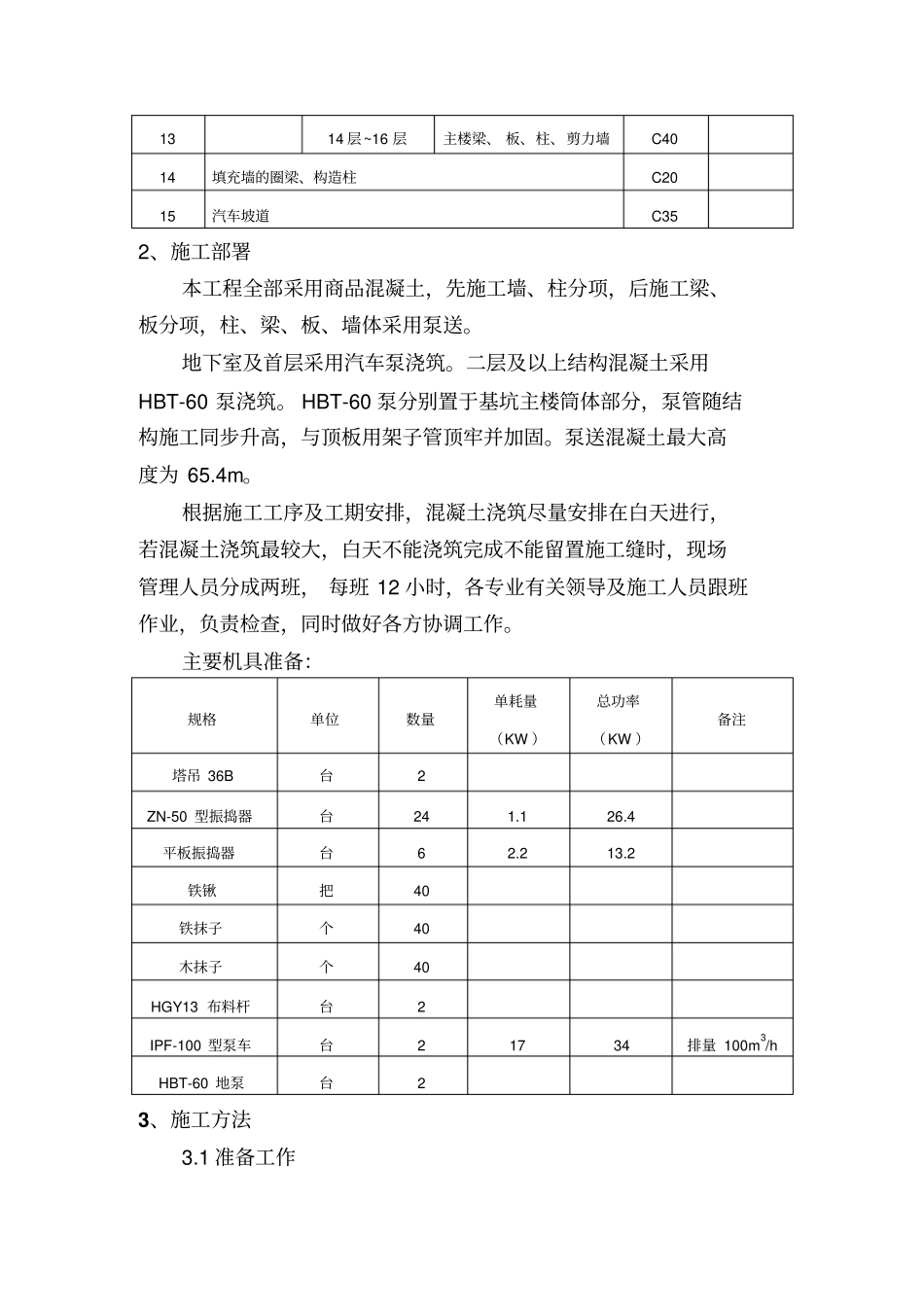 主体结构混凝土工程施工方案_第3页