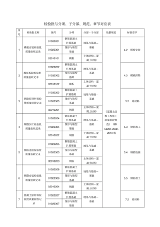 主体结构检验批与分项、子分部、规范、章节对应表分析
