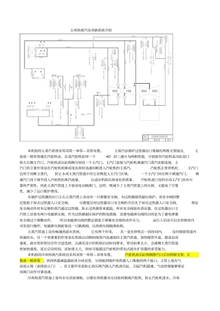 主再热蒸汽旁路系统介绍
