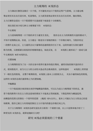 主力吸筹的K线形态