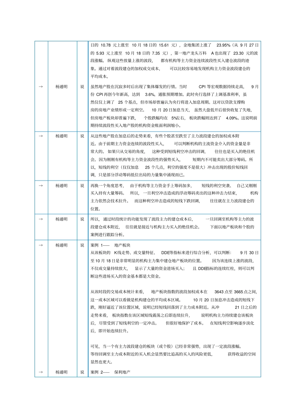 主力波段成本测算与高位回调的机会_第3页