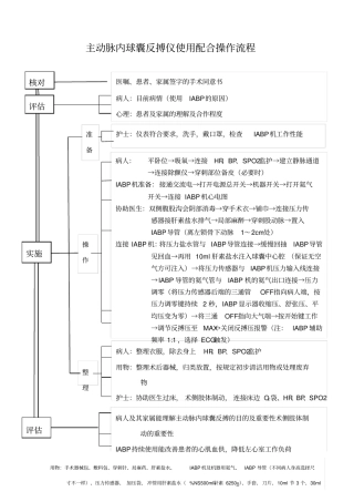 主动脉内球囊反搏仪使用配合操作流程