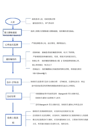 主动脉夹层急救处理流程