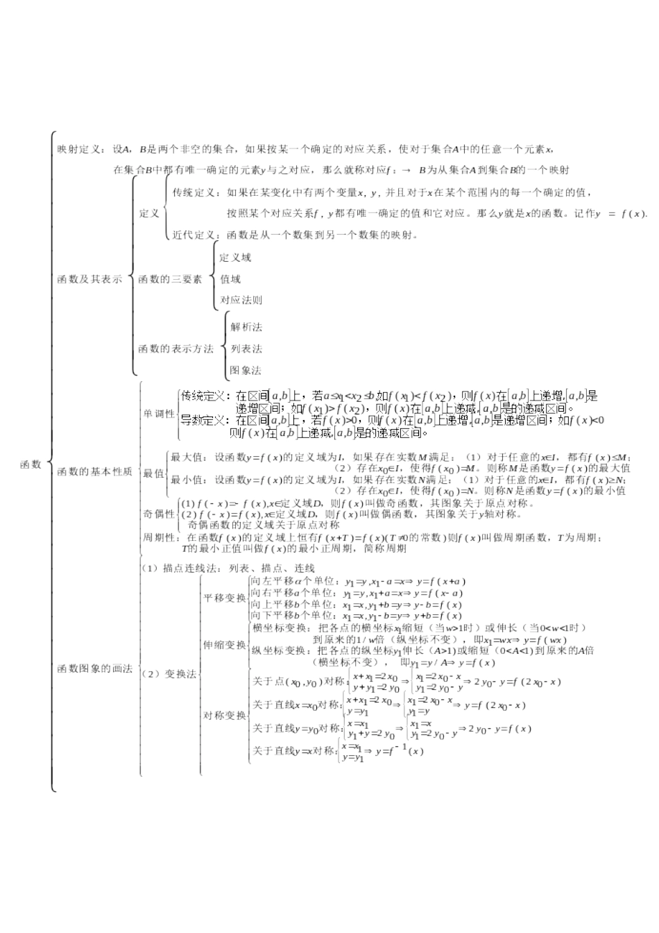 函数知识结构图_第1页