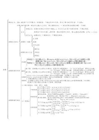 函数知识结构图