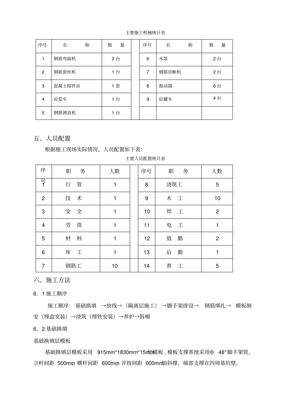 主厂房深基坑施工方案_第2页