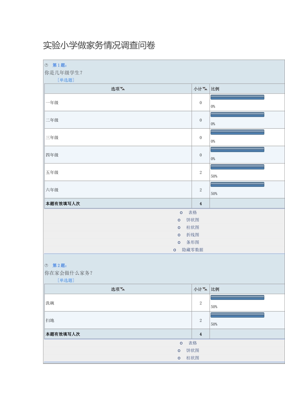 小学生做家务情况调查问卷_第1页