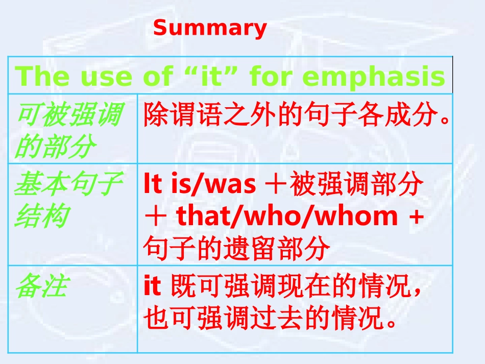 it的用法的教学课件_第2页