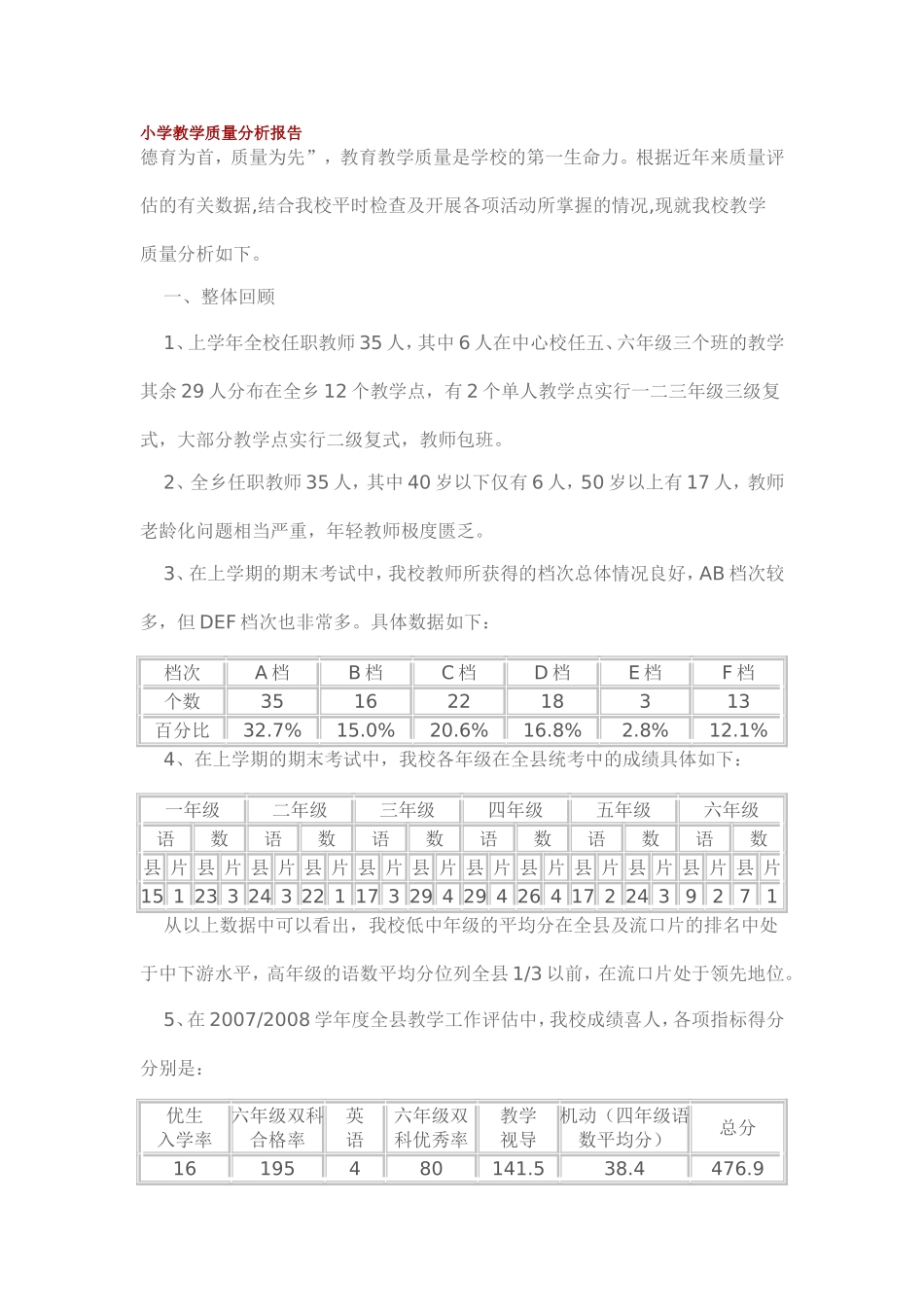 小学教学质量分析报告华实_第1页