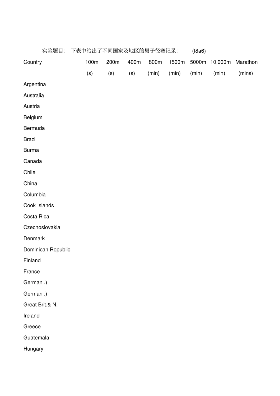 主成分分析试验报告_第3页