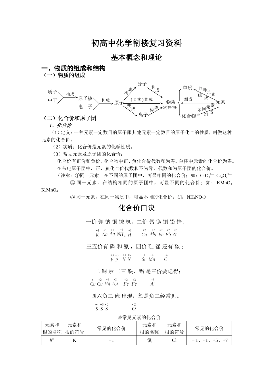 初高中化学衔接复习资料_第1页