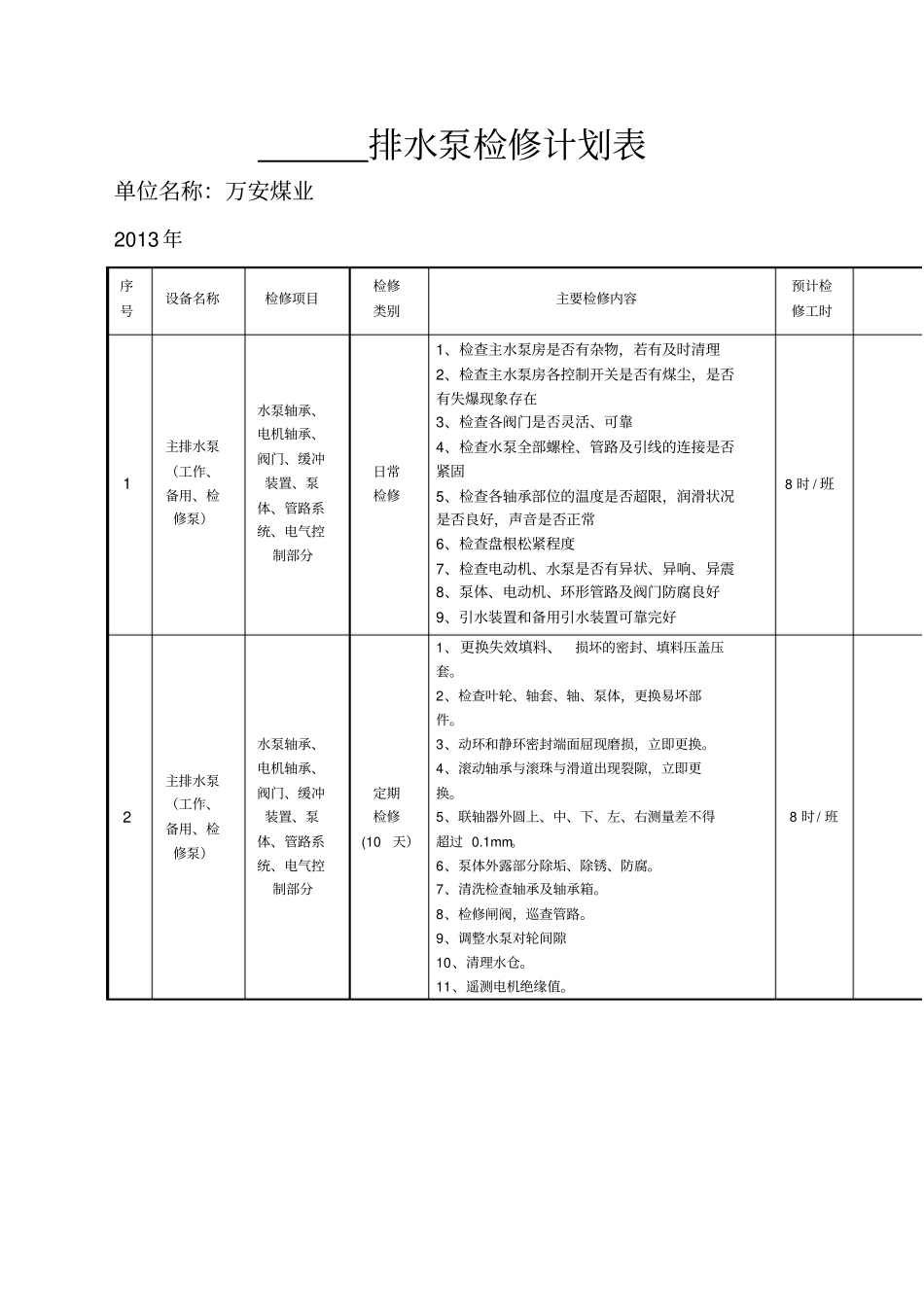 主排水泵的日常维修定期检修内容和标准_第1页