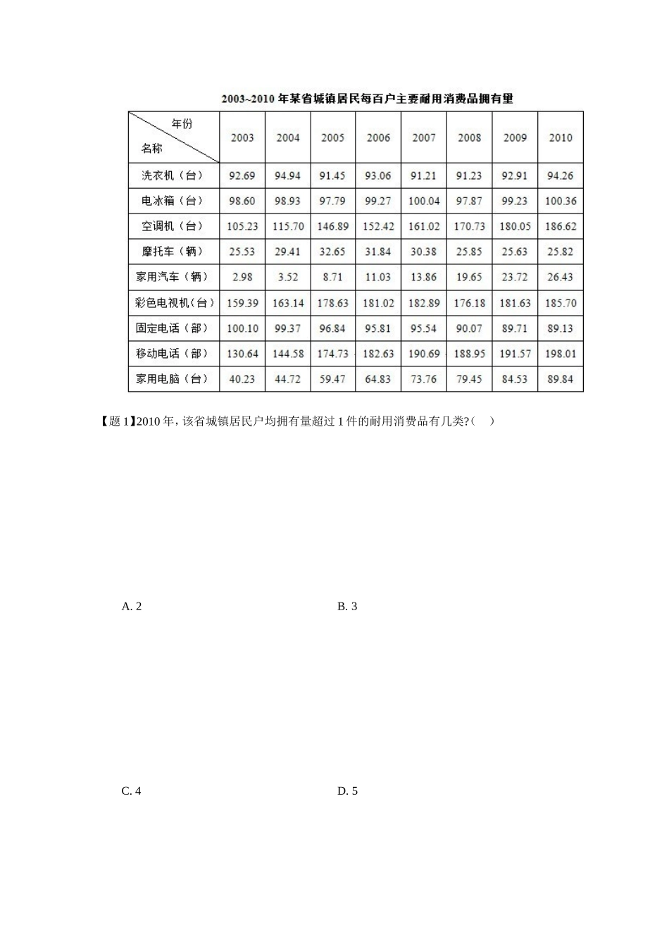 联考-论资料剖析中的送分题(一)[整理版]_第3页
