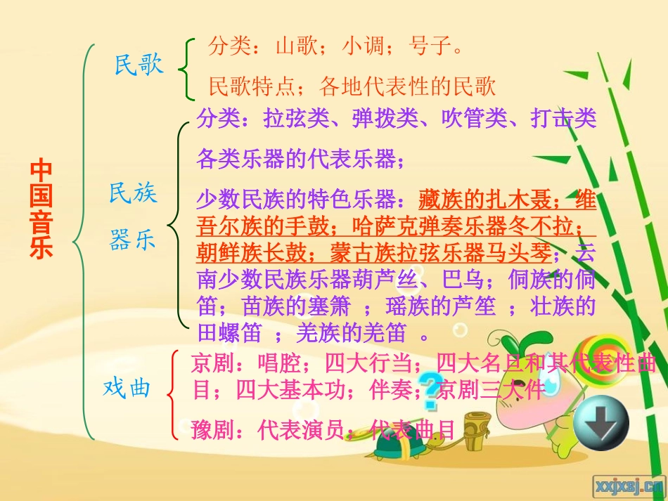 高中音乐鉴赏_第2页