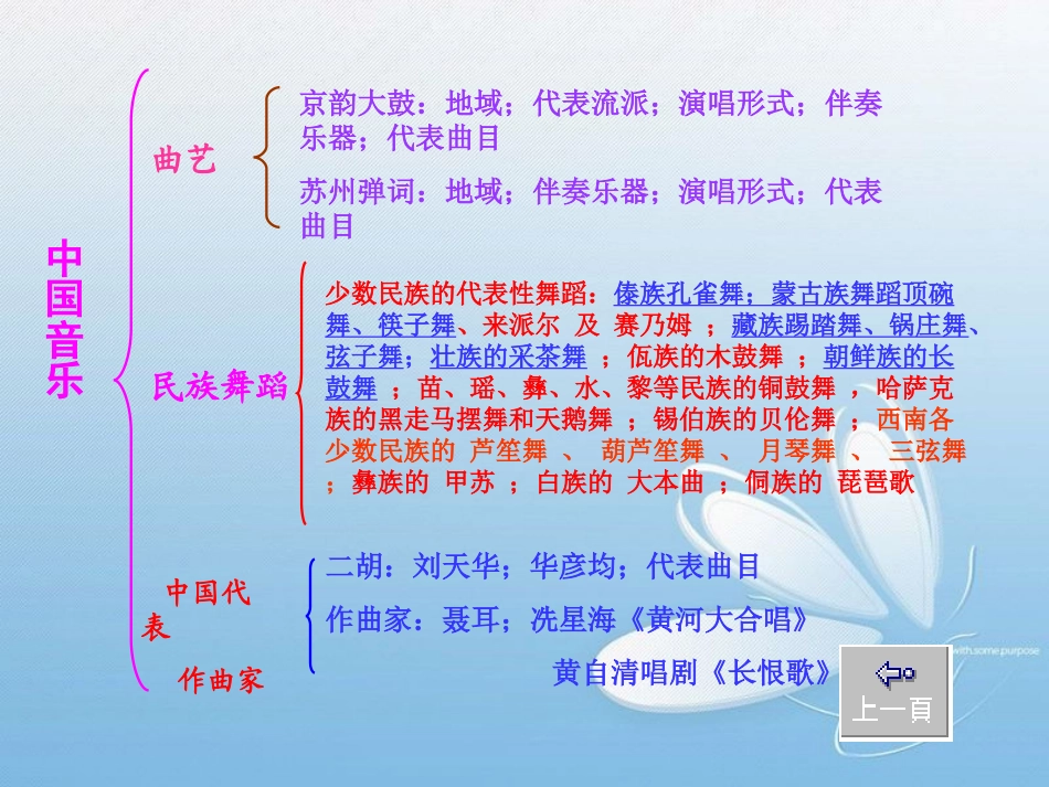 高中音乐鉴赏_第3页