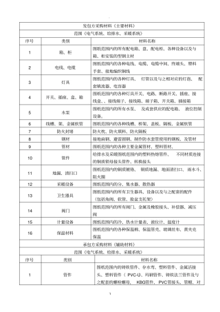 主材辅材划分明细表