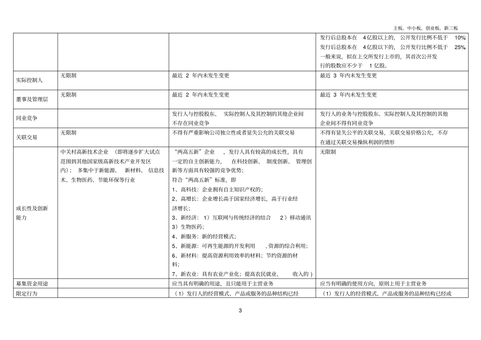 主板、中小板、创业板、新三板场的区别汇总汇总_第3页