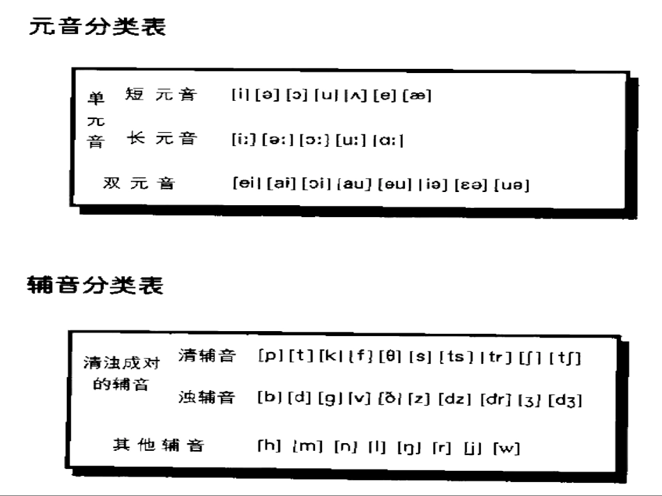 初高中英语衔接教学资料-语音教学_第3页
