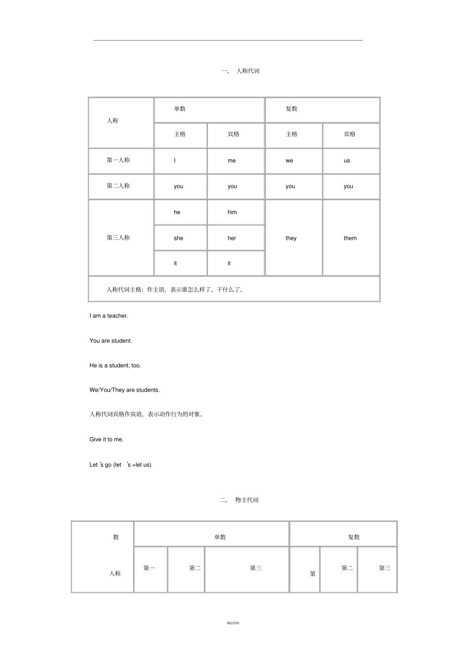 主格宾格详细讲解及例句_第1页