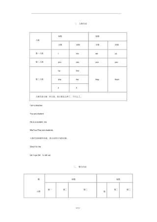 主格宾格详细讲解及例句