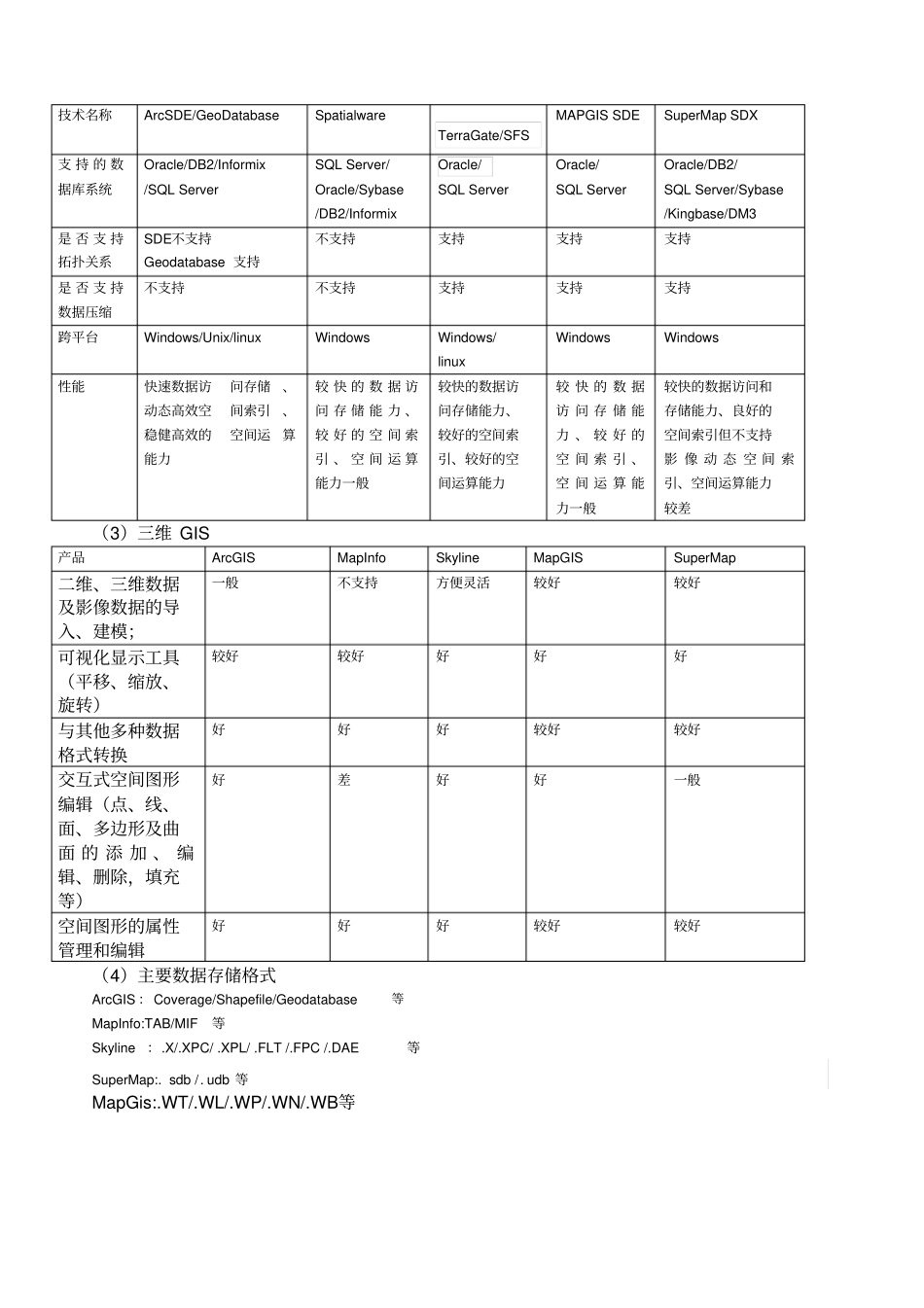 主流GIS软件介绍及比较_第3页