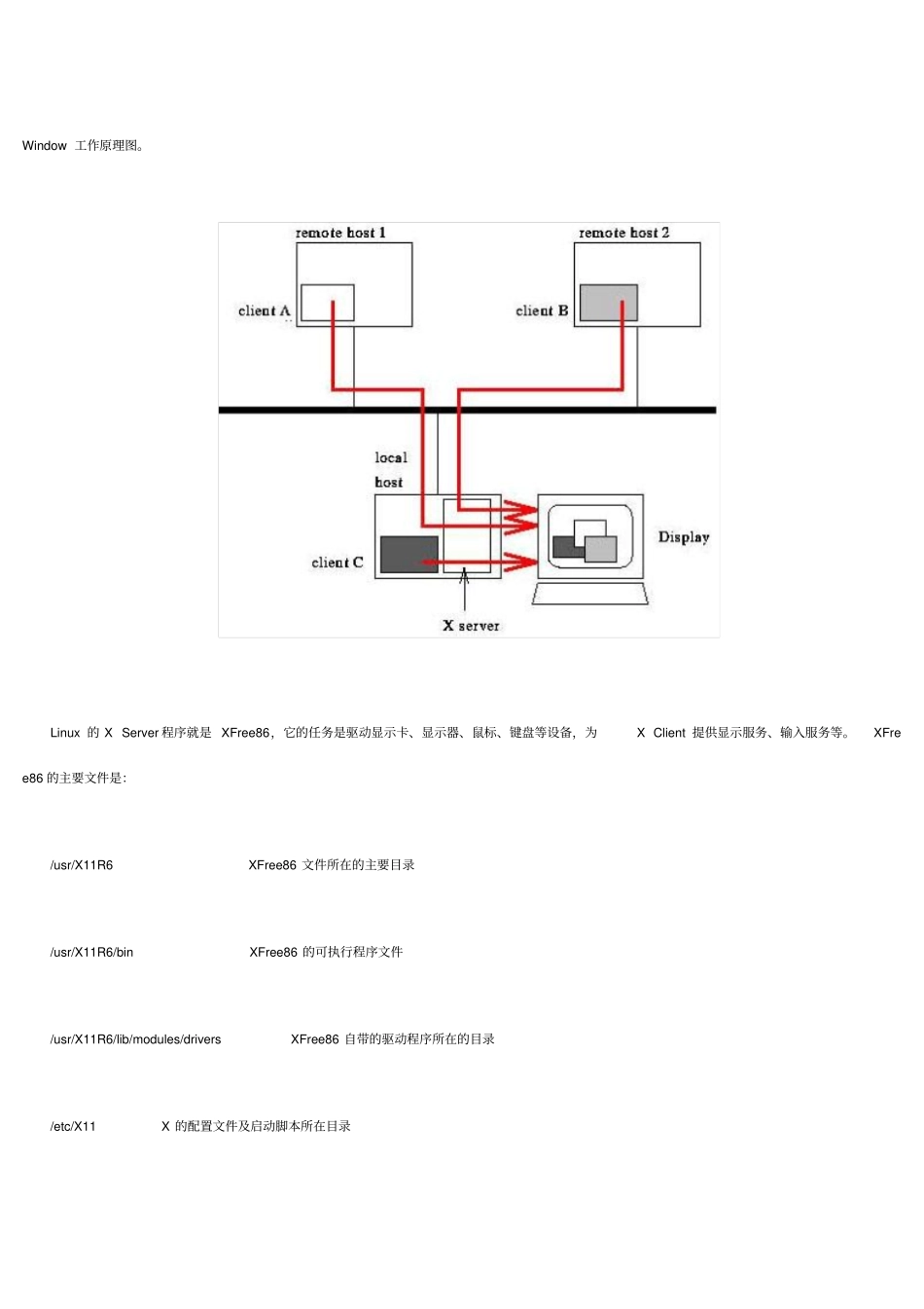 主流显卡Linux系统驱动安装资料_第2页