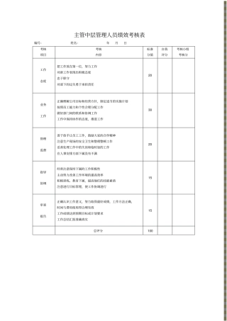 主管中层管理人员绩效考核表模板A4大小打印