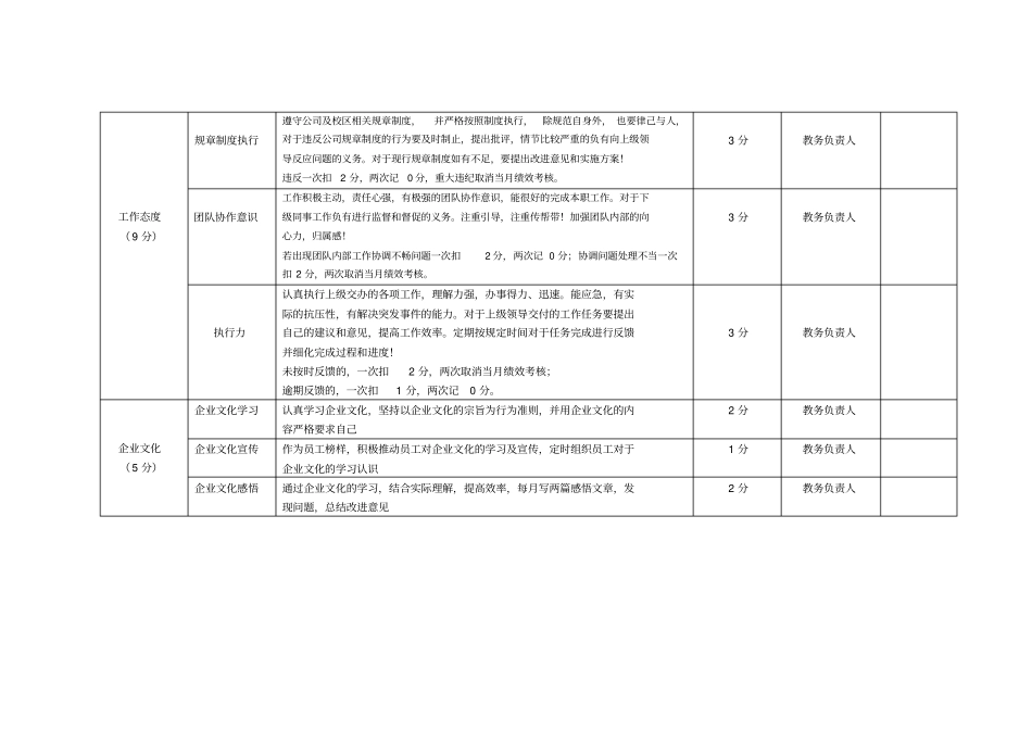 主管绩效考核表_第2页