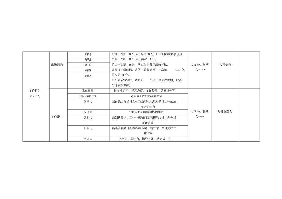 主管绩效考核表_第3页