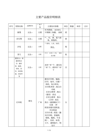 主要产品报价明细表