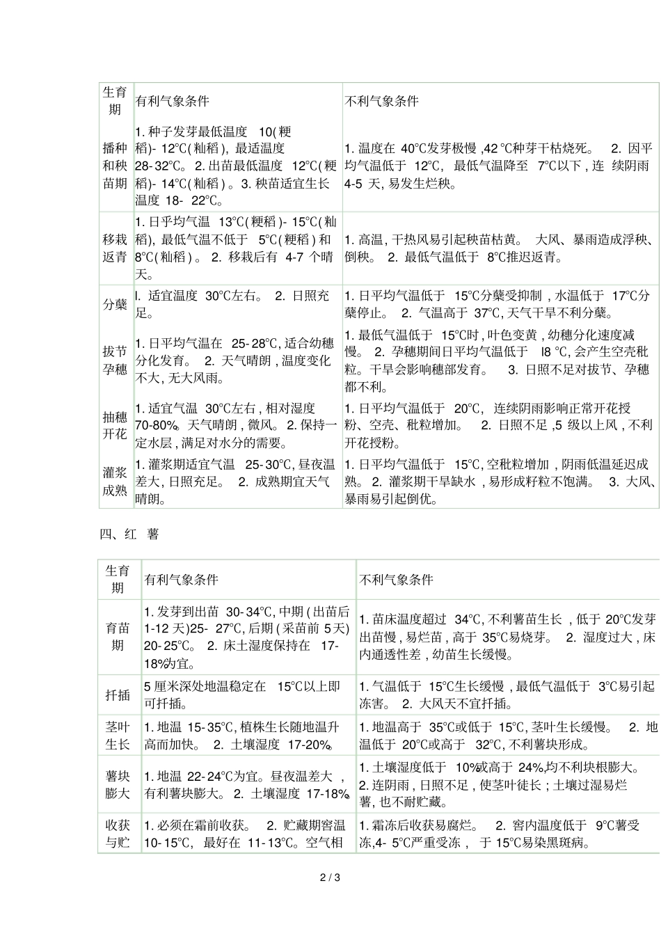 主要农作物的气象条件_第2页