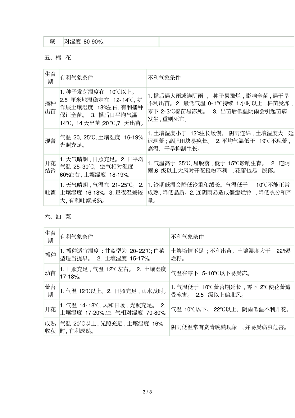 主要农作物的气象条件_第3页
