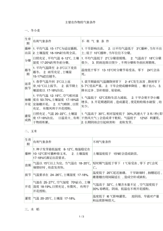 主要农作物的气象条件