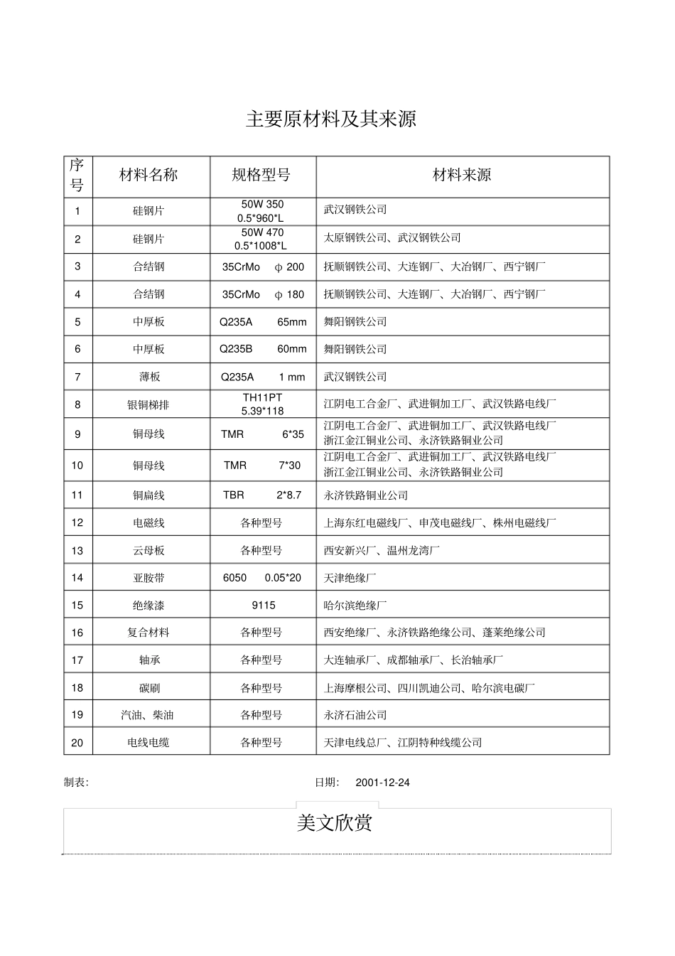 主要原材料及其来源_第1页